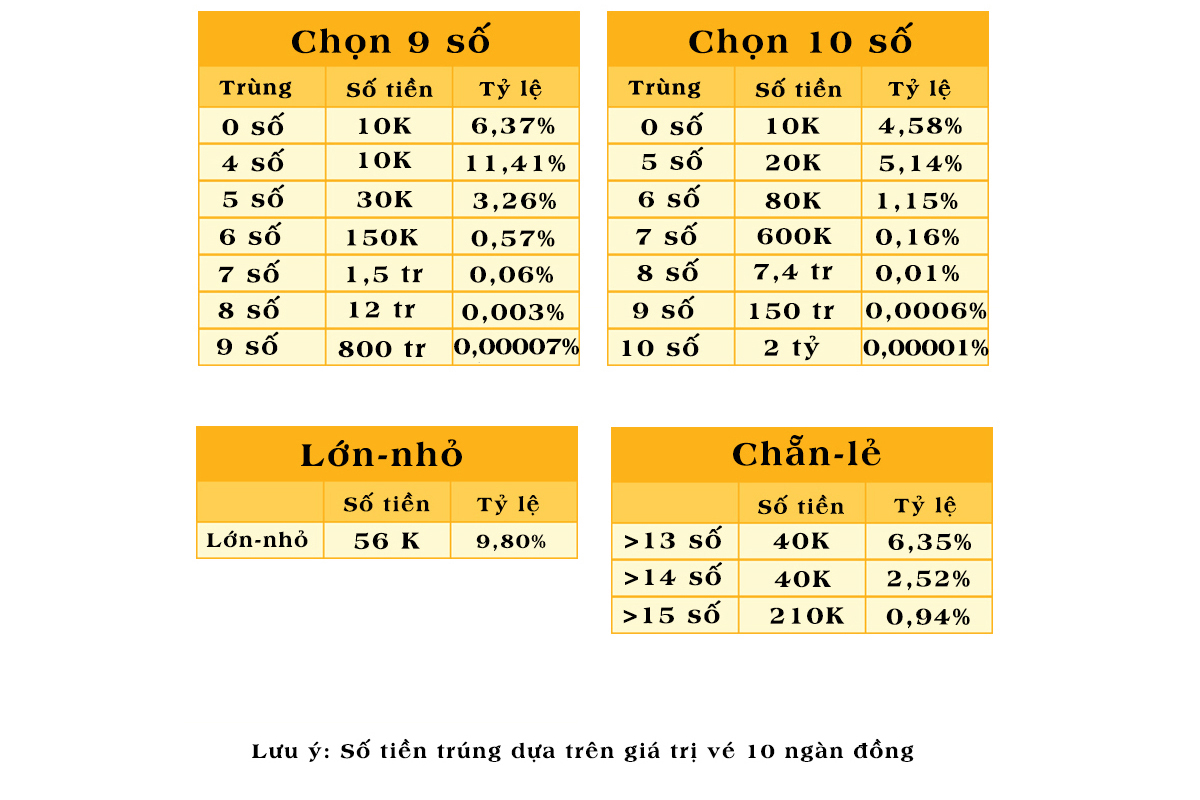 Cách Kiểm tra Kết Quả Xổ Số Nhanh và Chính Xác - ZBET